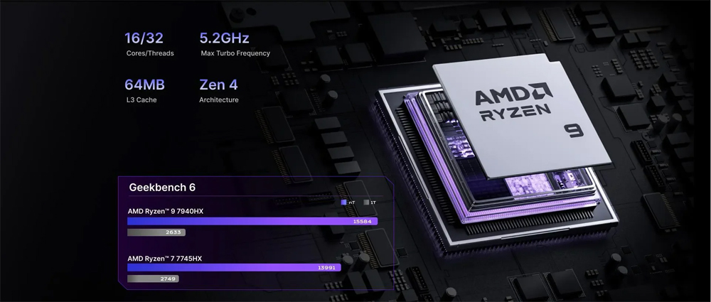 Mini PC Gamer Minisforum AMD R - Mini Pc Rtx 4060 Ddr5 avis et prix