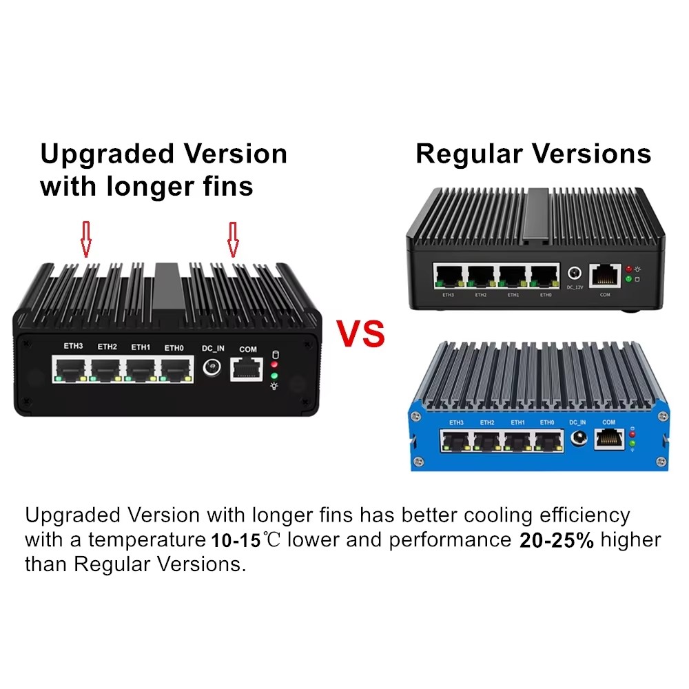 Mini PC Intel N150, routeur pa - Pfsense Firewall Router 2.5G 4 I226 avis et prix
